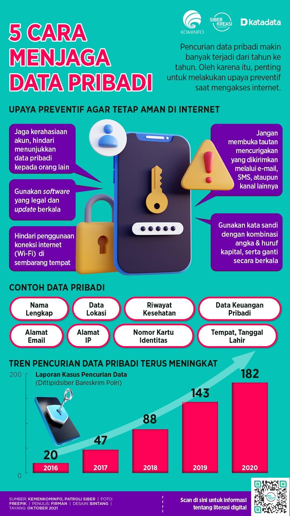 Daftar Aman: Tips Penting untuk Mengamankan Data dan Informasi Anda